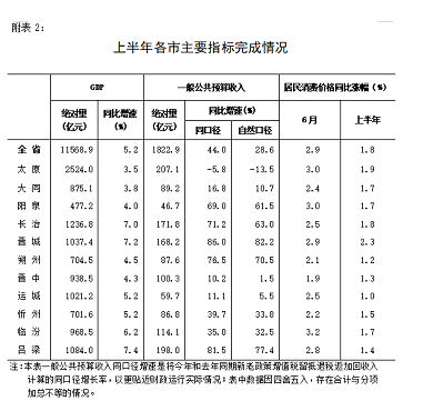 微信截图_20220721140138