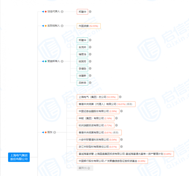 上海电气原董事长被双开：搞权色交易、钱色交易！公司总裁此前意外身亡