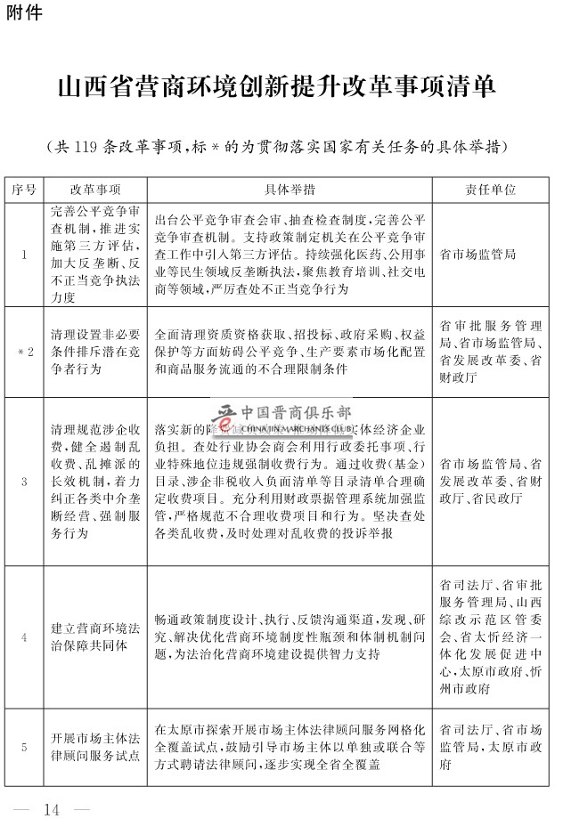 山西省人民政府关于印发山西省营商环境创新提升行动方案的通知(1)-14
