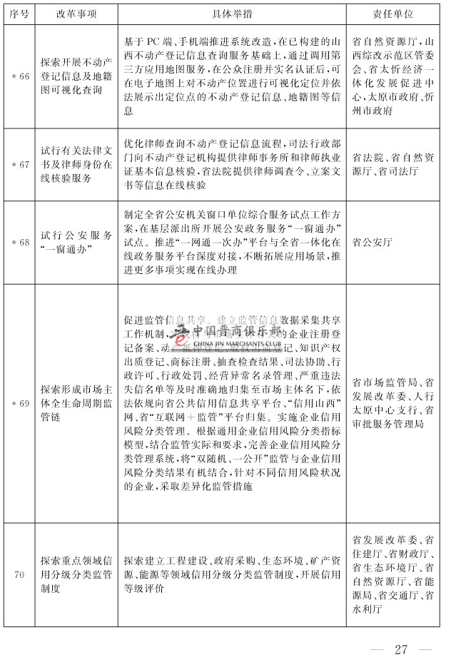 山西省人民政府关于印发山西省营商环境创新提升行动方案的通知(1)-27