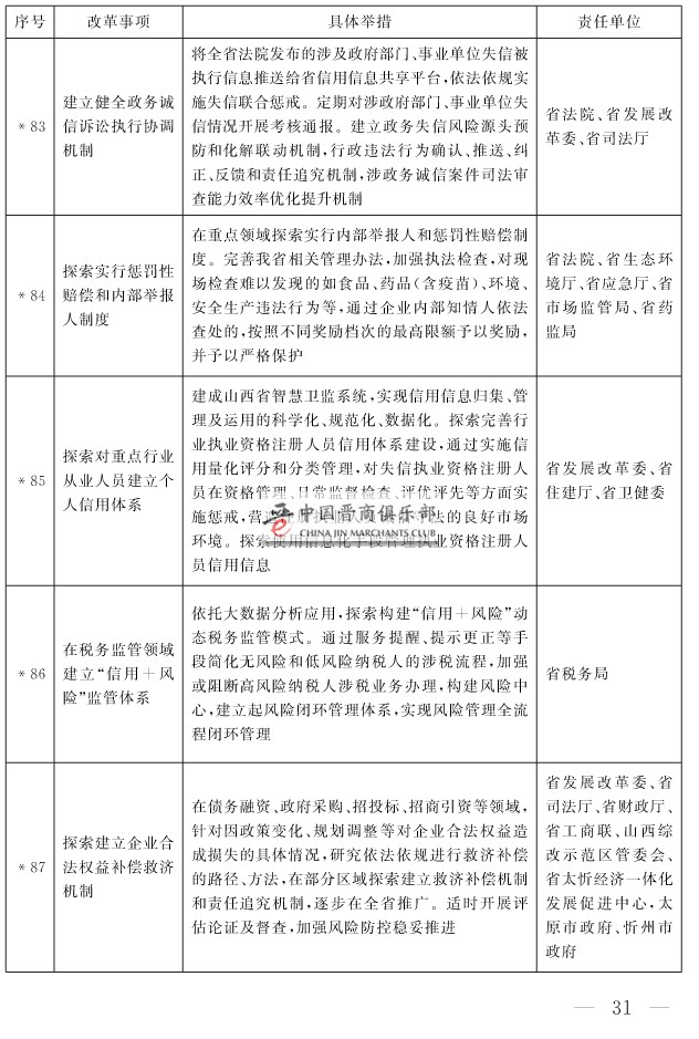 山西省人民政府关于印发山西省营商环境创新提升行动方案的通知(1)-31
