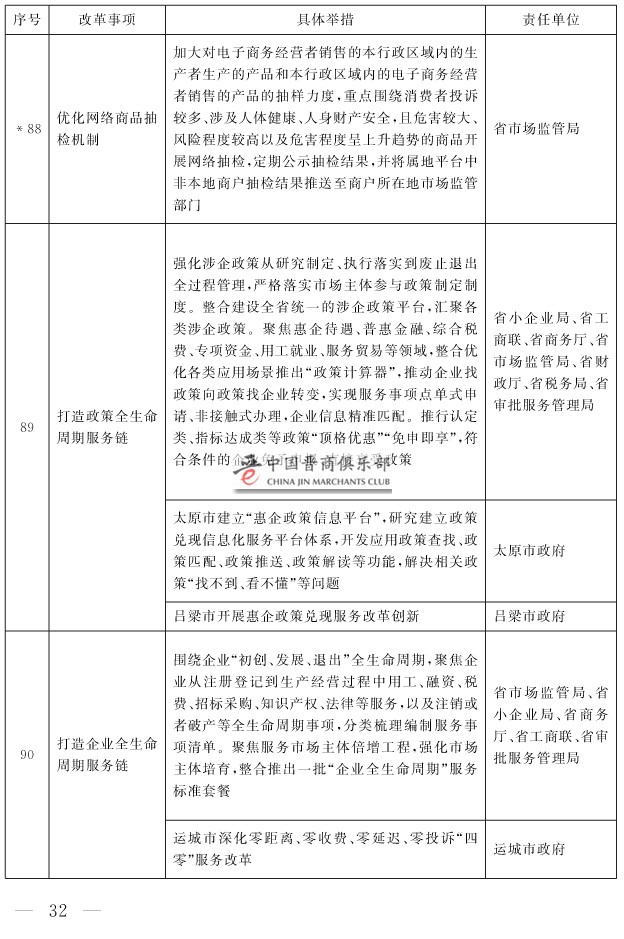 山西省人民政府关于印发山西省营商环境创新提升行动方案的通知(1)-32