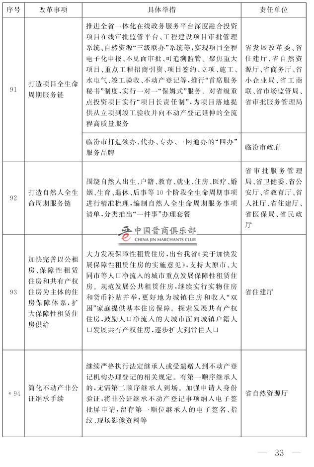 山西省人民政府关于印发山西省营商环境创新提升行动方案的通知(1)-33