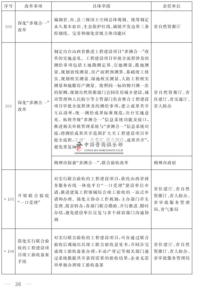 山西省人民政府关于印发山西省营商环境创新提升行动方案的通知(1)-36