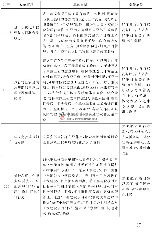 山西省人民政府关于印发山西省营商环境创新提升行动方案的通知(1)-37