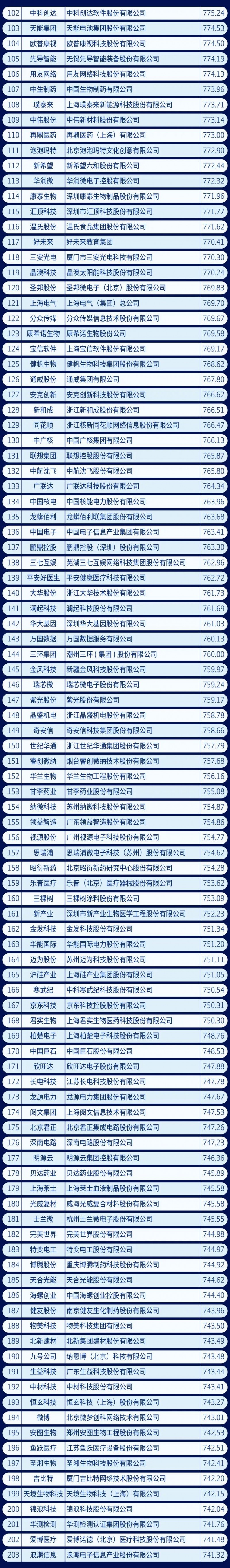 2021中国新经济企业500强榜单发布：腾讯第1、华为第4