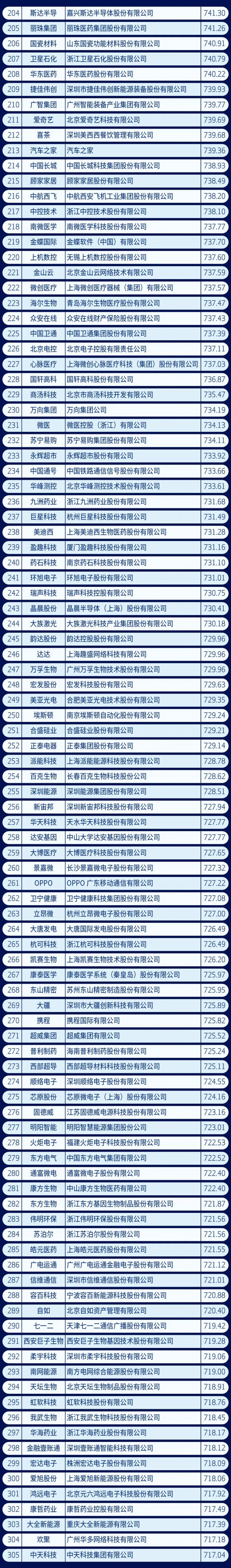 2021中国新经济企业500强榜单发布：腾讯第1、华为第4