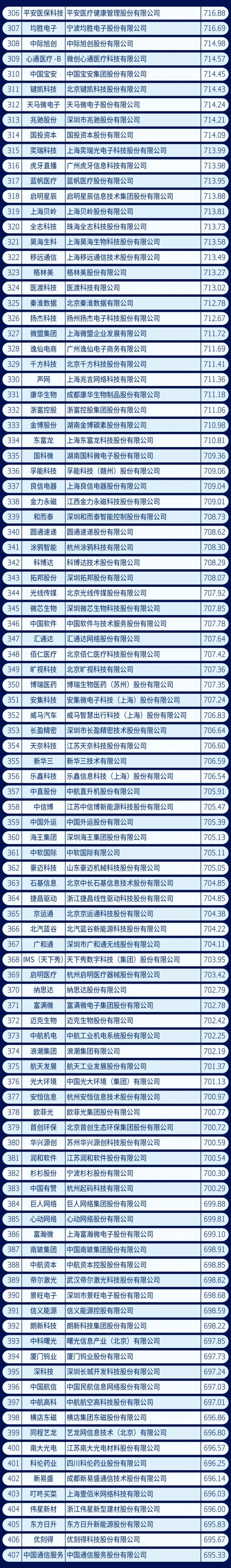 2021中国新经济企业500强榜单发布：腾讯第1、华为第4