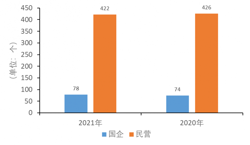 2021中国新经济企业500强榜单发布：腾讯第1、华为第4