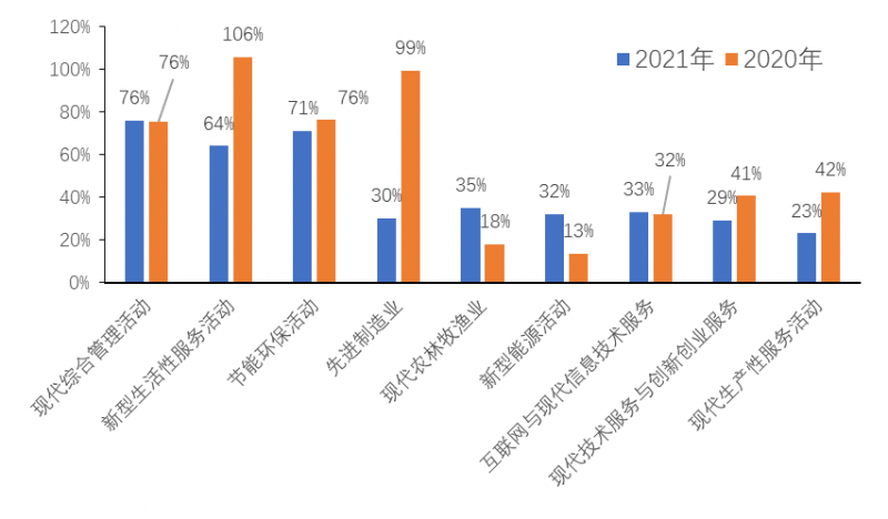 2021中国新经济企业500强榜单发布：腾讯第1、华为第4