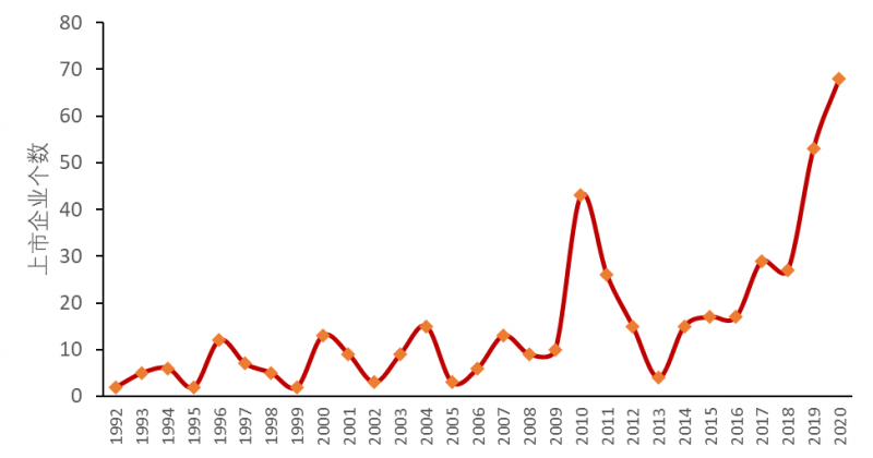 2021中国新经济企业500强榜单发布：腾讯第1、华为第4