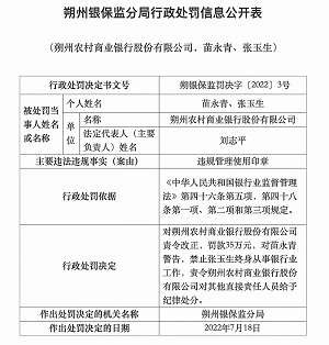 朔州农商行被罚70万元,员工违规管理使用印章、办理信贷业务