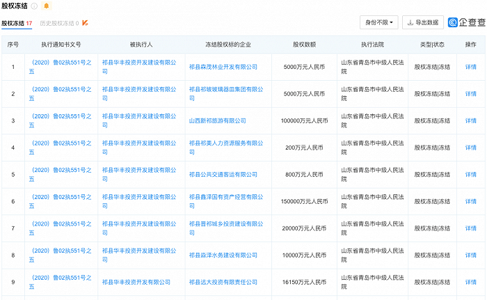 一地鸡毛后 | 乔家大院原控股方山西新祁旅游被申请破产重整