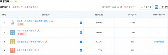 一地鸡毛后 | 乔家大院原控股方山西新祁旅游被申请破产重整
