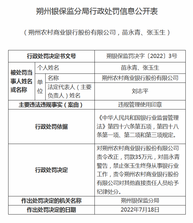 山西两家银行被罚 罚款合计190万
