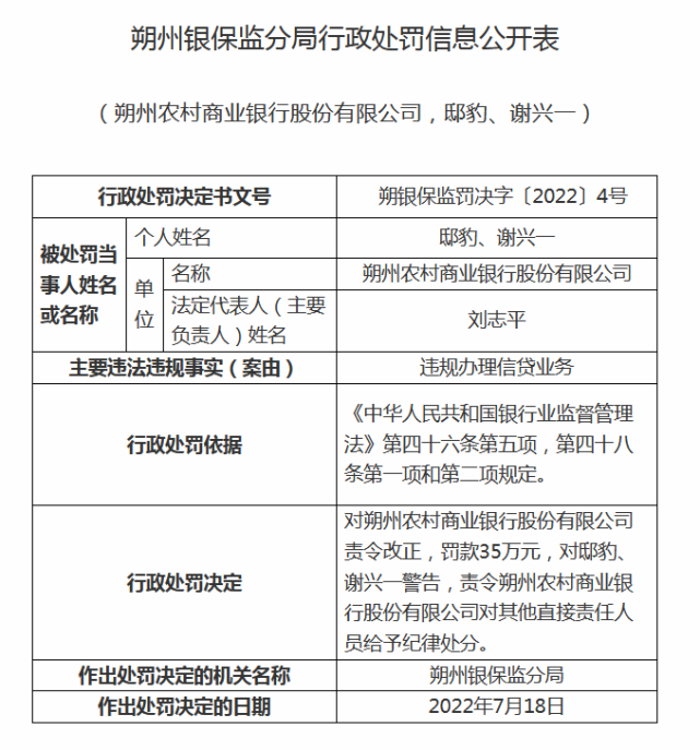 山西两家银行被罚 罚款合计190万