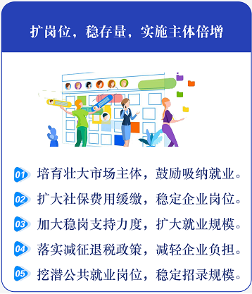 临汾市出台30条措施，全力以赴促进就业形势稳定