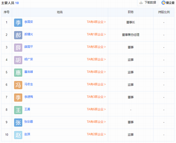 150亿！山西离柳焦煤集团杀进白酒圈 汾酒有了亲兄弟