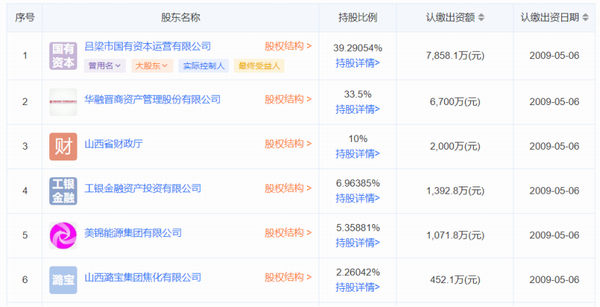 150亿！山西离柳焦煤集团杀进白酒圈 汾酒有了亲兄弟