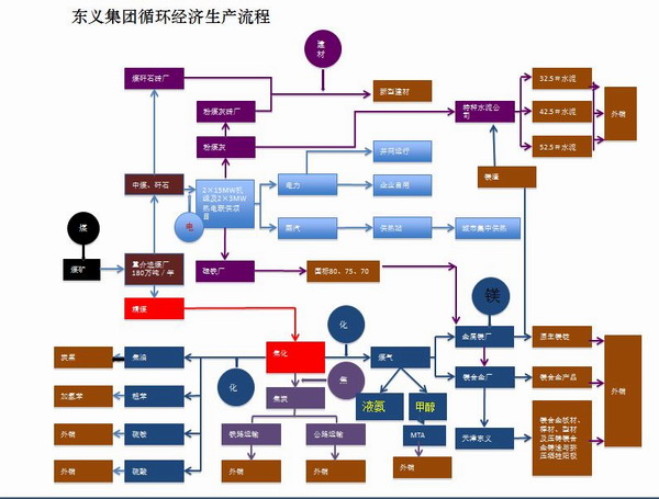 晋商“东义系”少帅 | 山西青年企业家新掌舵人穆映江是谁？