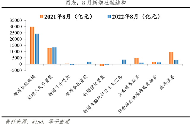 如何看待当前经济形势