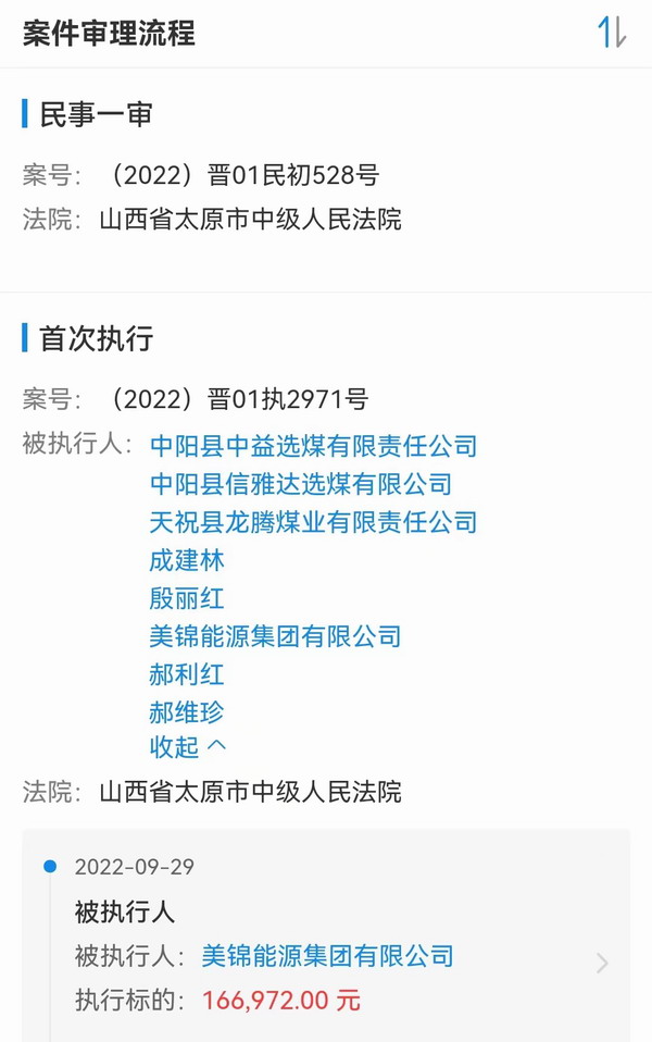 美锦能源9月新增2起被执行案件 金额1亿多