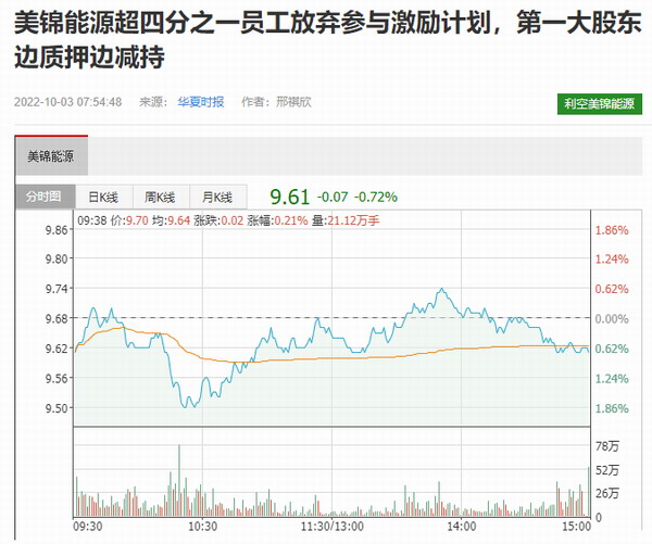 美锦能源超四分之一员工放弃参与激励计划，第一大股东边质押边减持