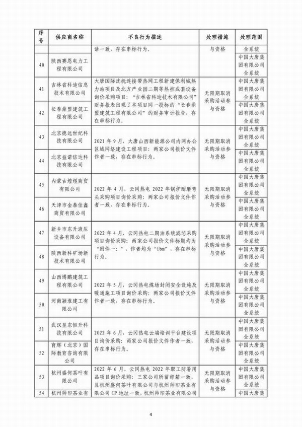山西企业12家因串标等行为 被大唐集团作为不良供应商处理