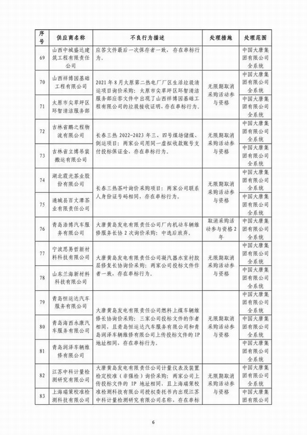山西企业12家因串标等行为 被大唐集团作为不良供应商处理
