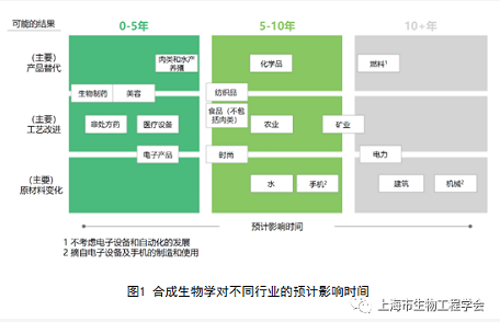 微信截图_20221013103257