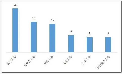 微信截图_20221022143658
