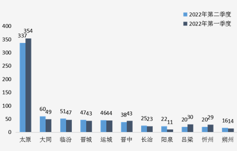 微信截图_20221022144207