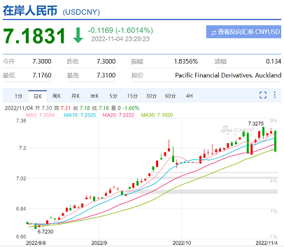 微信截图_20221105164315