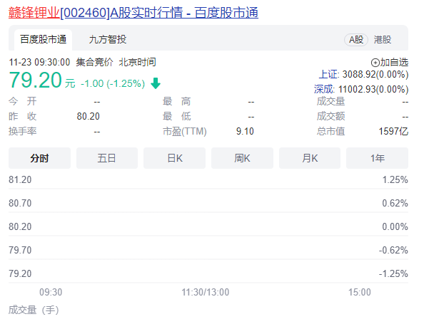 赣锋锂业 | “众叛亲离”后，他成了江西首富，身家325亿