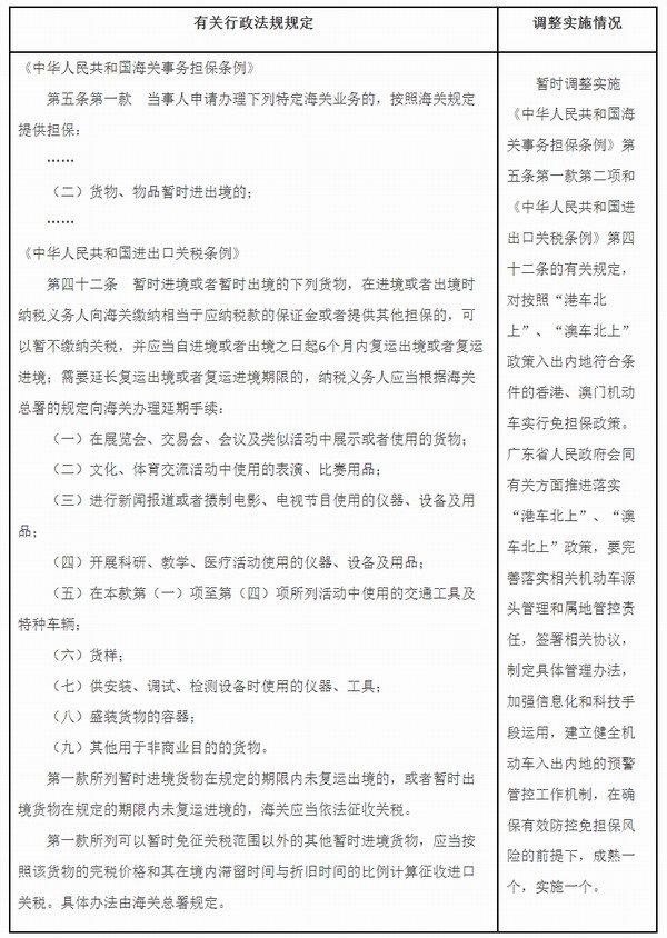 国务院关于同意在广东省暂时调整实施有关行政法规规定的批复