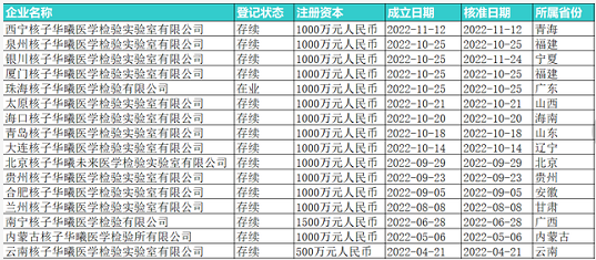 微信截图_20221128124712