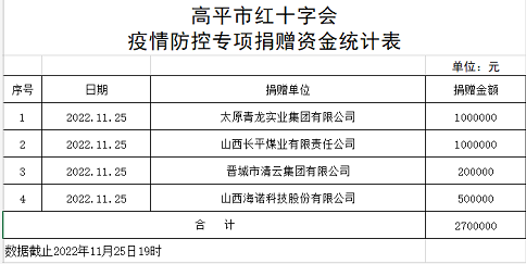 微信截图_20221204105939