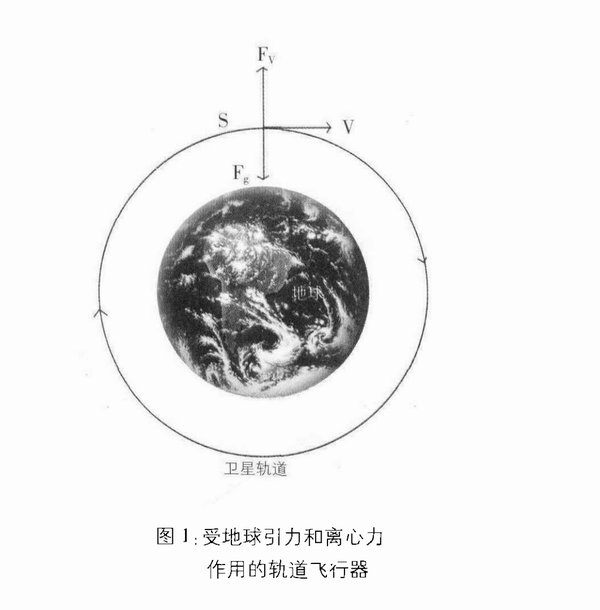 夜间零下15度，地磁异常区离轨，神舟十四号返回地球，为何要冒险