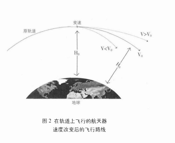 夜间零下15度，地磁异常区离轨，神舟十四号返回地球，为何要冒险