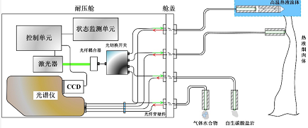 微信截图_20221208143043