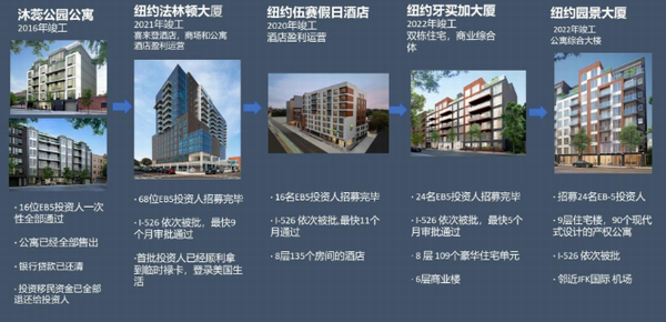 投资移民 | 美国新EB-5无排期绿通项目宝贵窗口期 30个名额 纽约皇后区法拉盛黄金地段