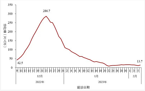 微信截图_20230209145838