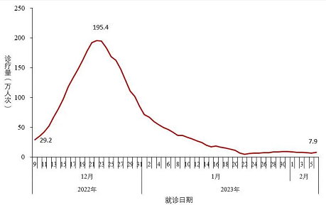 微信截图_20230209145849