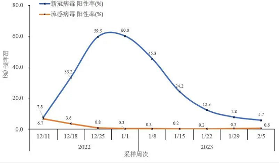 微信截图_20230209145901
