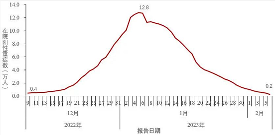 微信截图_20230209145913