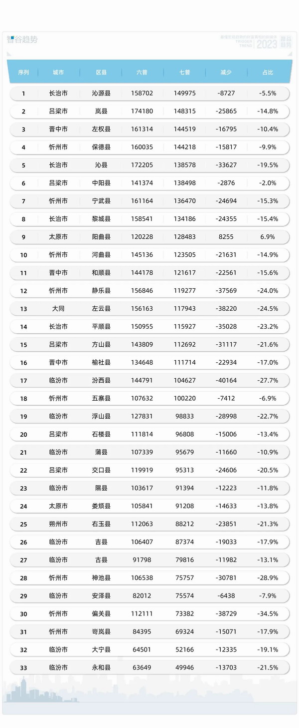 山西考公务员将遇到新挑战 山西狂砸铁饭碗 机构改革恐将扩大...