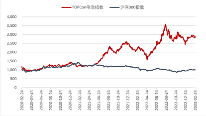 微信截图_20230313160806
