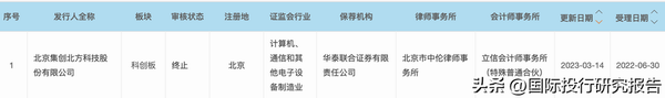 山西朔州煤老板二代就是牛逼 面对IPO监管问询函一个字不回复 “直接撤回”