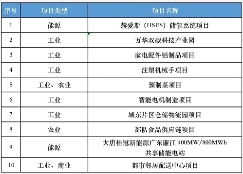 微信截图_20230319161104