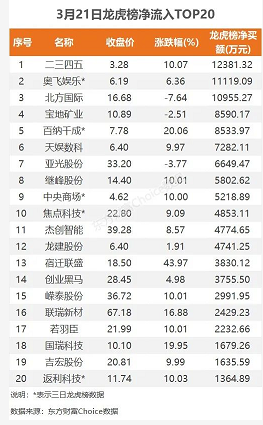 微信截图_20230322095223